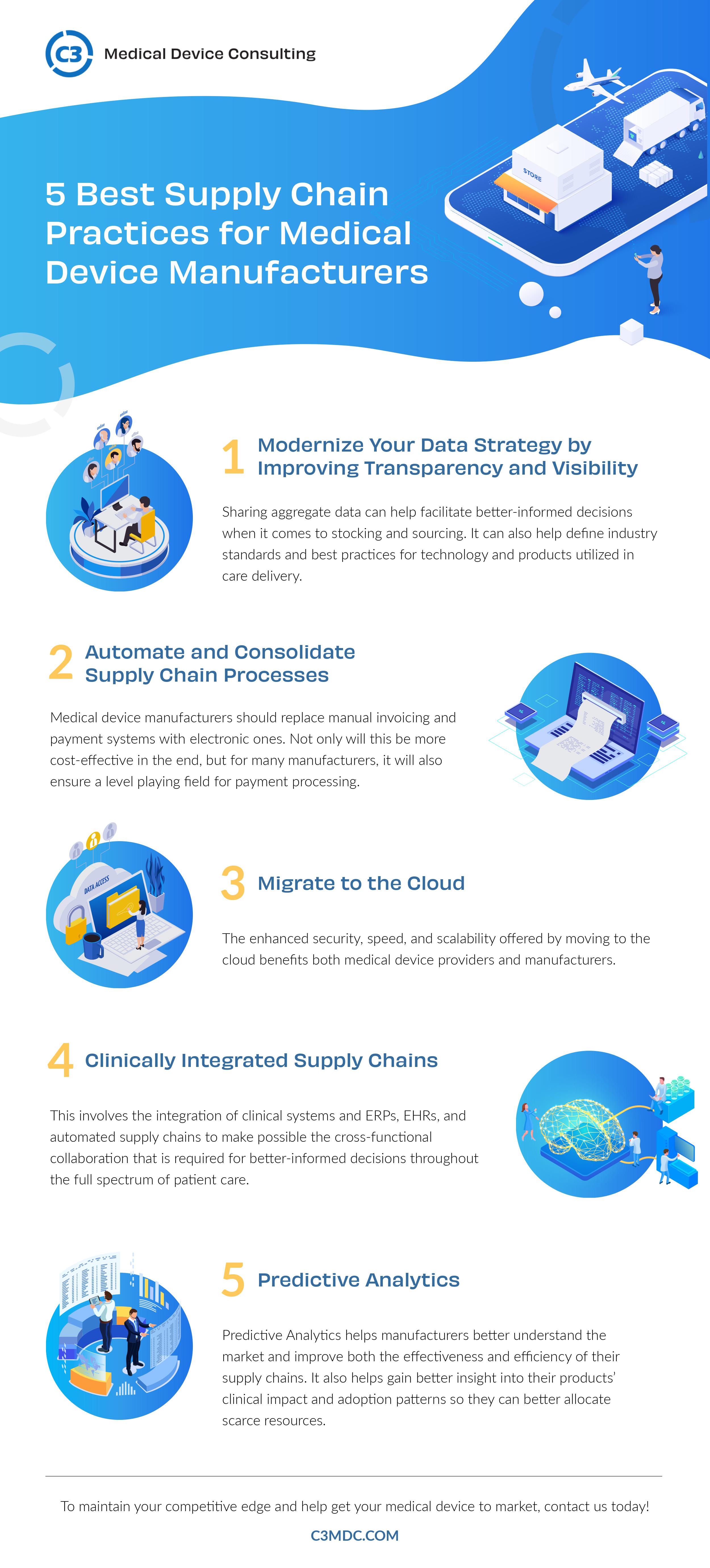 Medical Device Manufacturer Best Practices